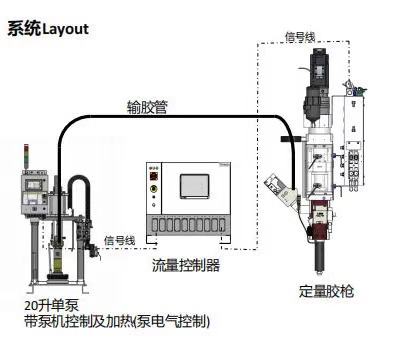 汽车环氧折边胶自动点胶系统